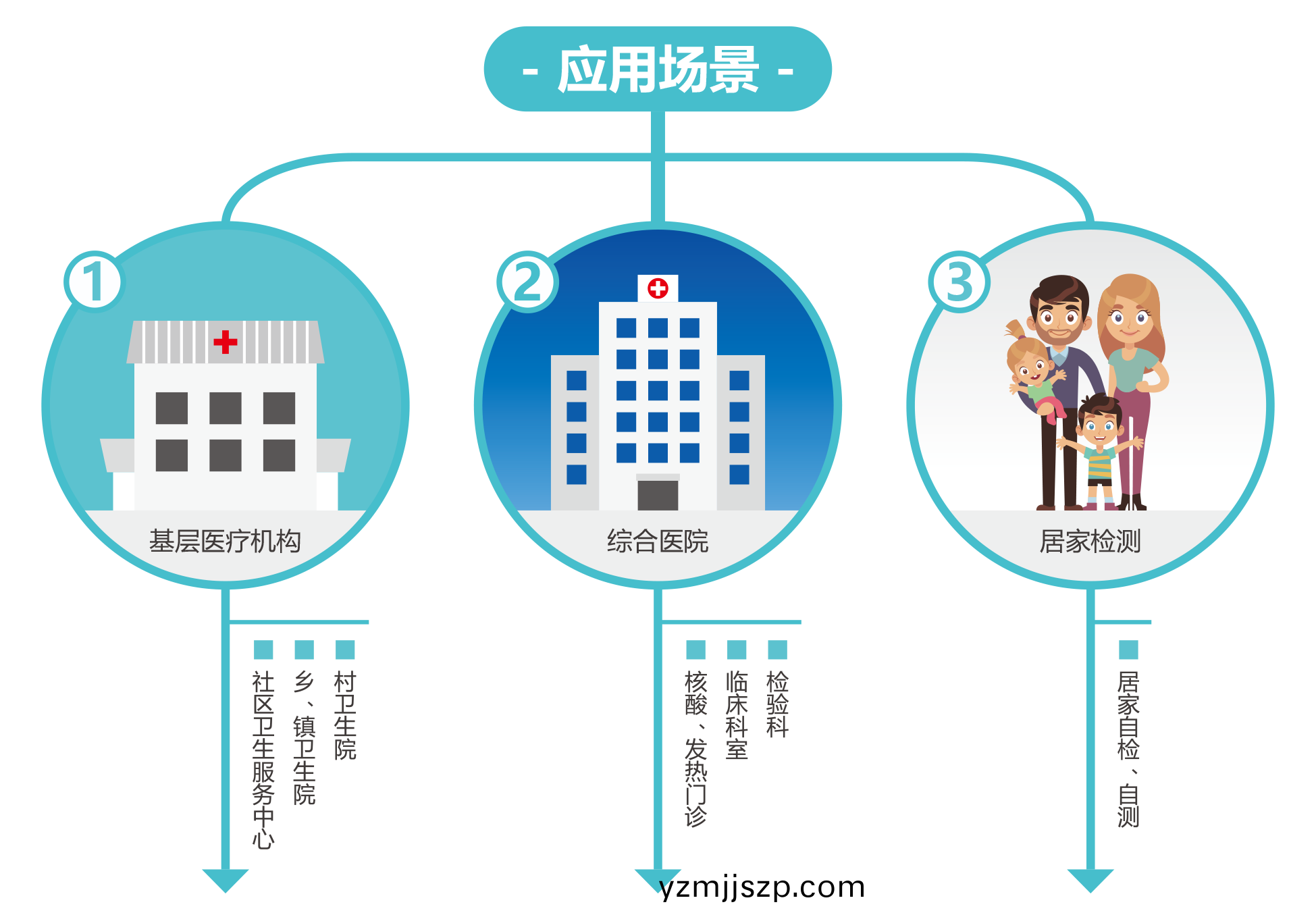 廣(guang)州藍勃 | 新(xin)冠(guan)抗原(yuan)檢測解決方案(an)